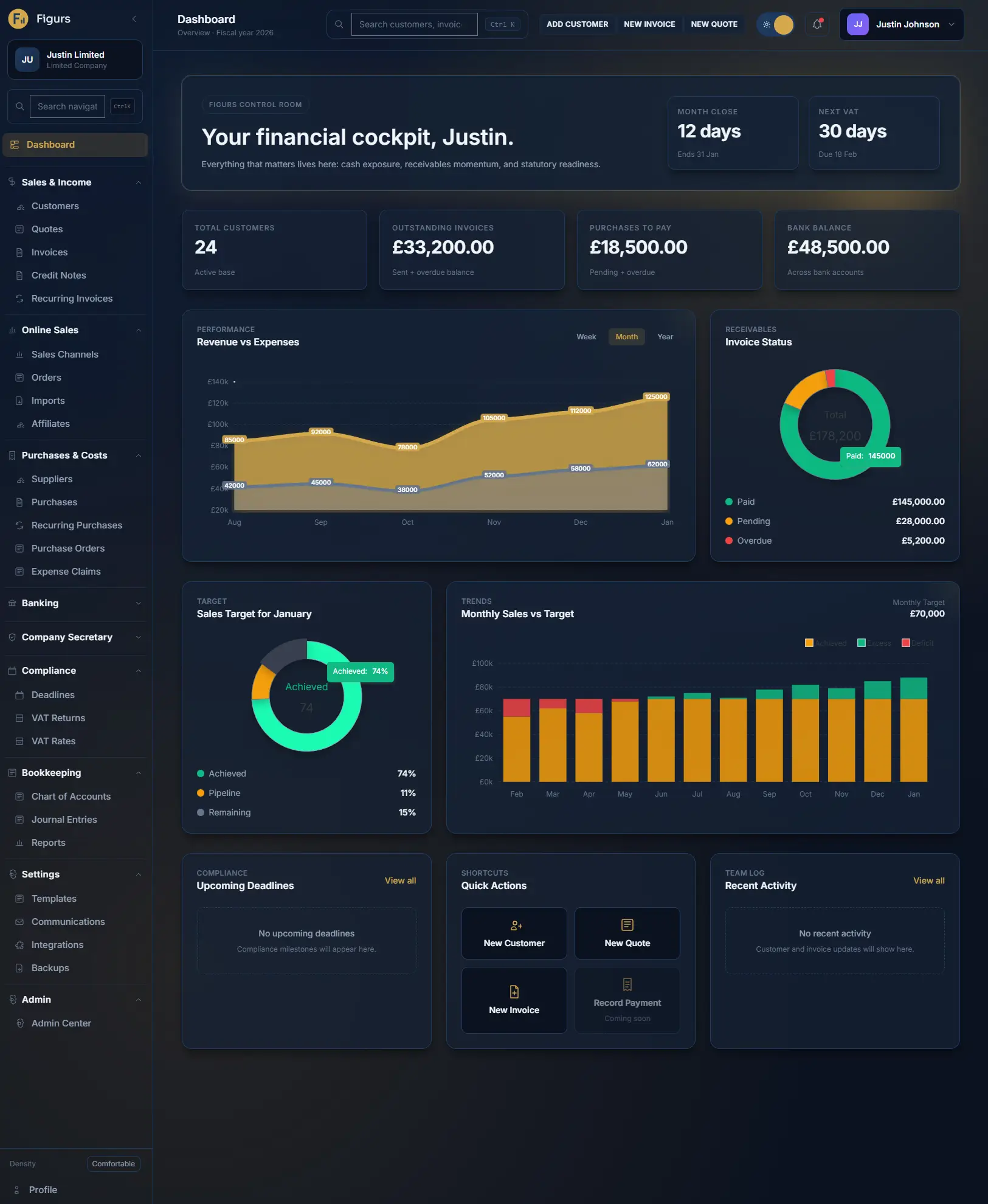 Figurs Dashboard - Dark Theme