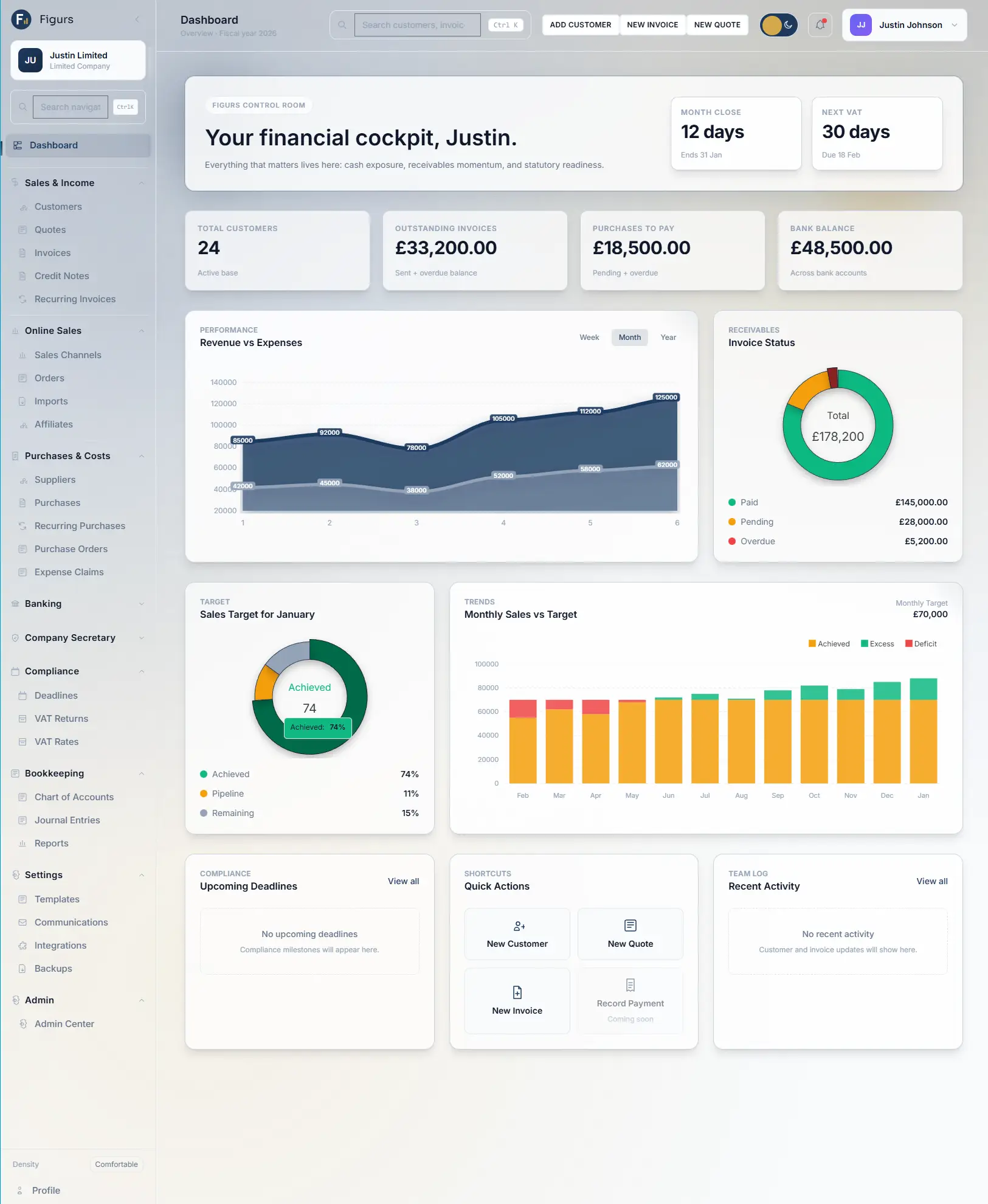 Figurs Dashboard - Light Theme